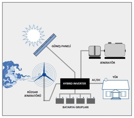 gallery/hybrid_power_systems