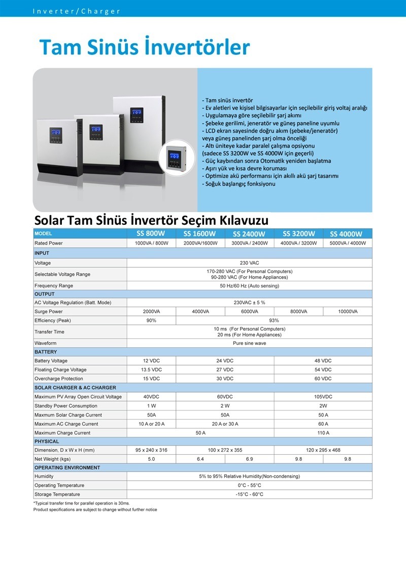 gallery/solar inverter seöim klavuzu