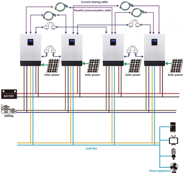 gallery/solar inverter seöim klavuzu