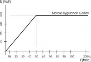gallery/ac-motor-surucu-motora-uygulanan-gerilim